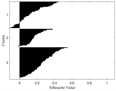 Toward a Multidimensional Understanding of Misophonia Using Cluster-Based Phenotyping